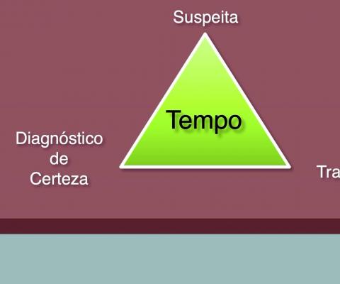 Como não perder tempo contra o Câncer?